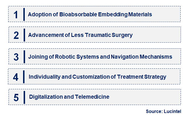 Emerging Trends in the Suture Anchor Device Market